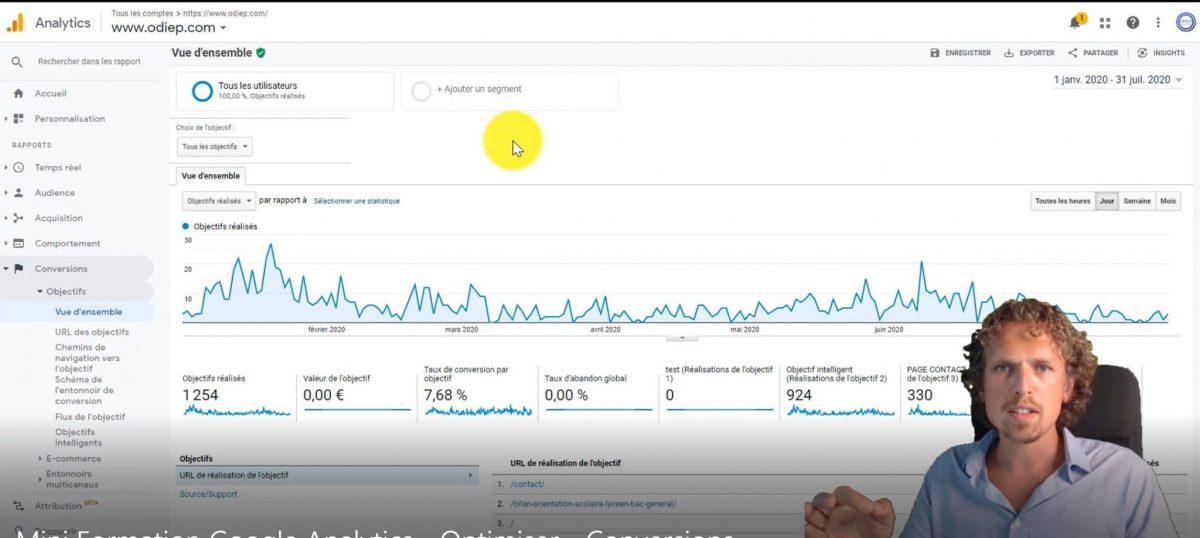Optimiser Google Analytics Optimiser Google Analytics - Formation
