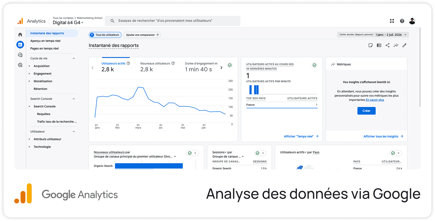 Google Analytics — Analyse des donnees via Google