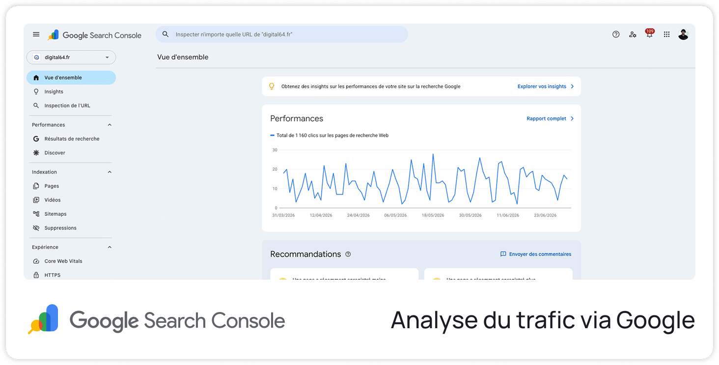 Google Search Console — Analyse du trafic via Google
